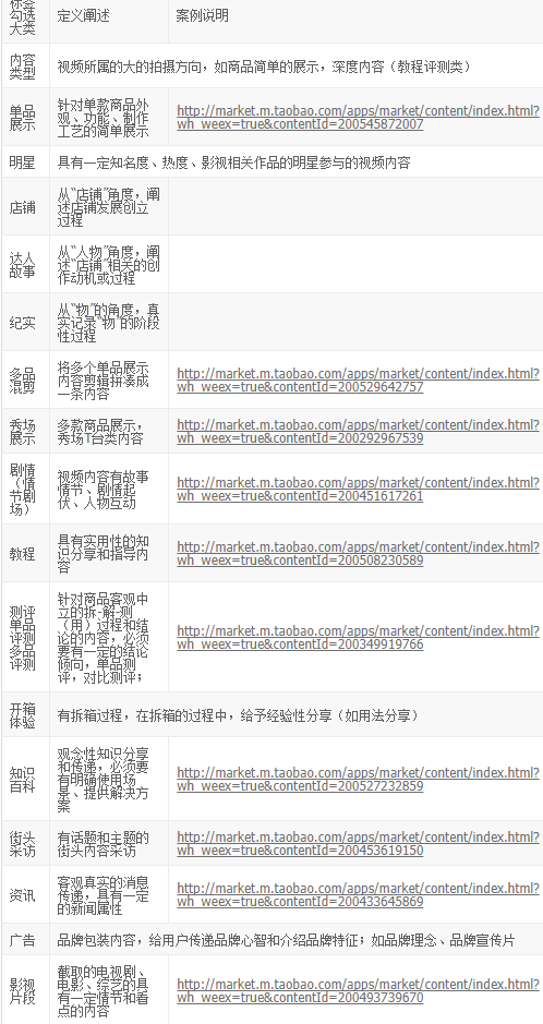 淘寶主圖視頻分段標簽是什么